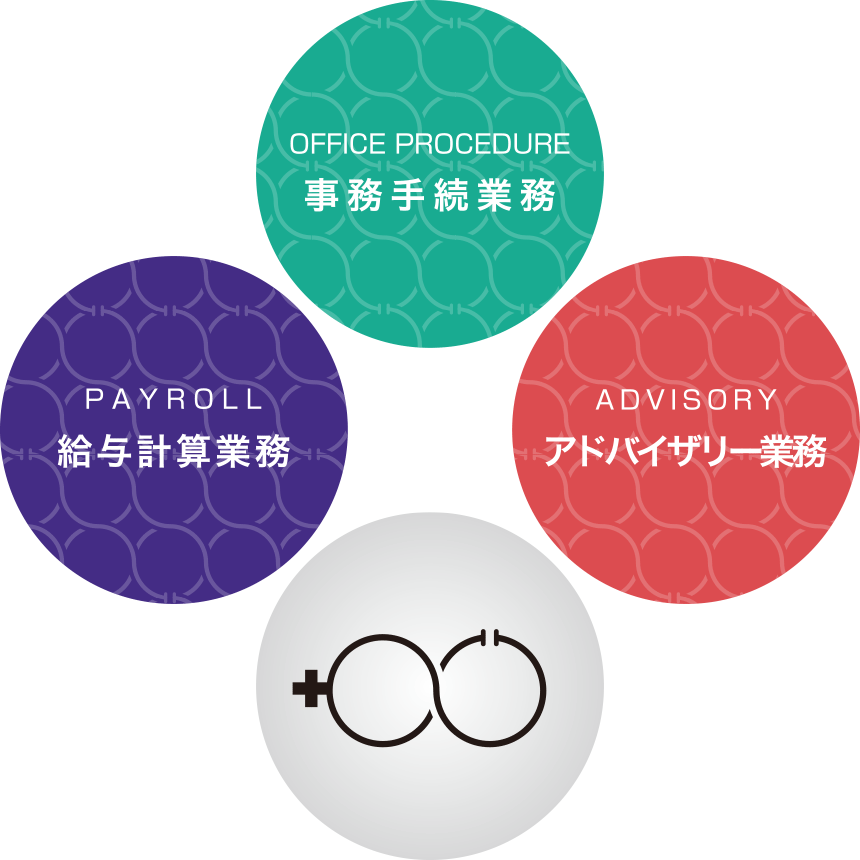 サービス提供
